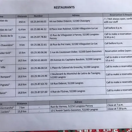 Chez Zoiseau Et Zoiseautte Chassigny